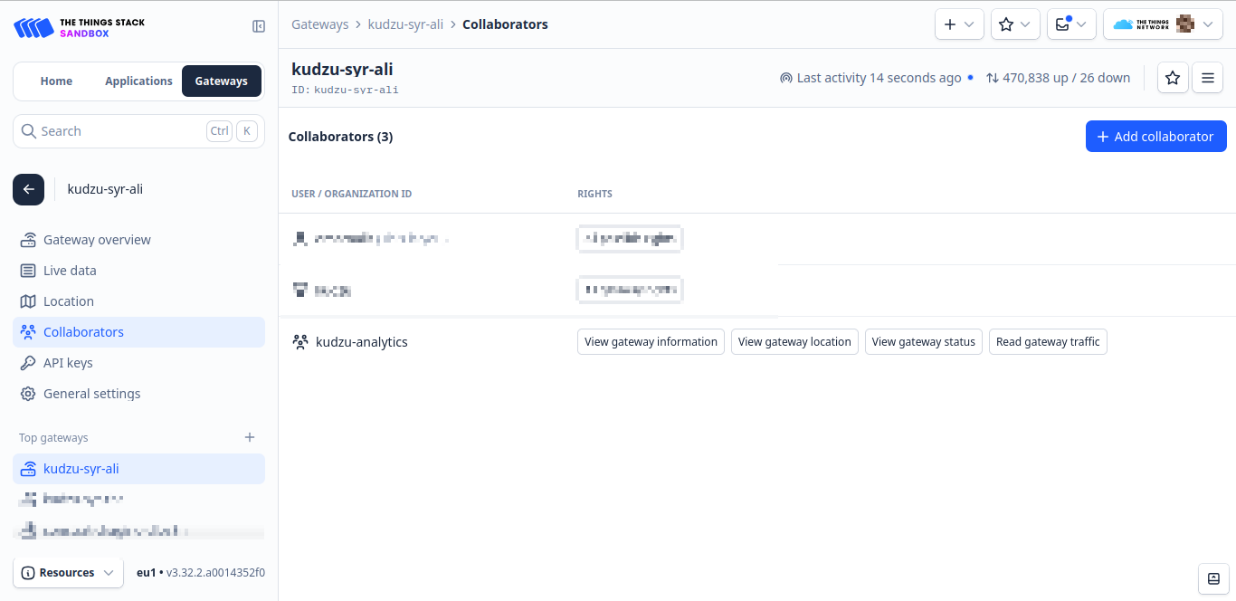 Add the organization as a collaborator on each gateway