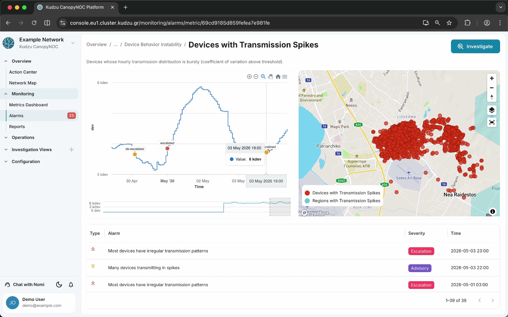 Alarm detail page with history chart and lifecycle markers
