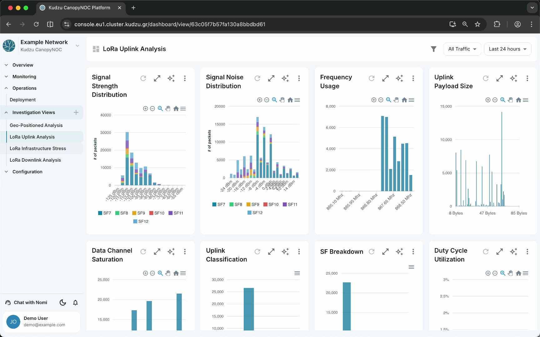 LoRa Uplink Analysis dashboard