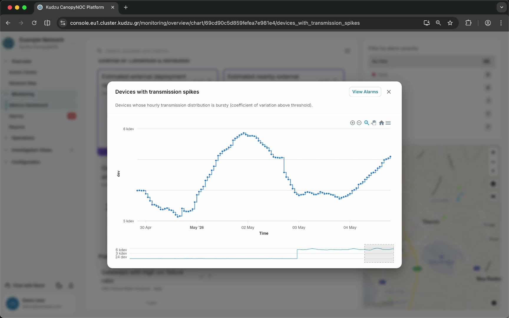 KPI detail dialog for a metric