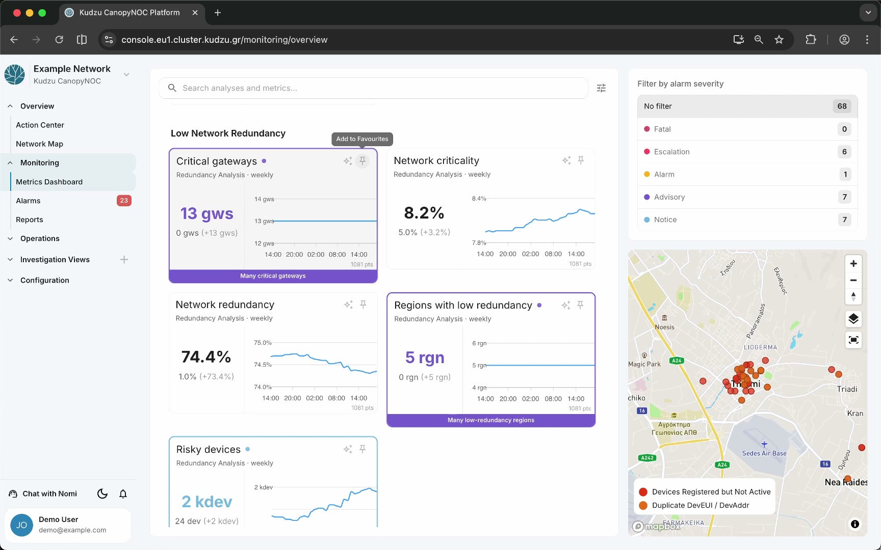 Favorites section with pinned metrics