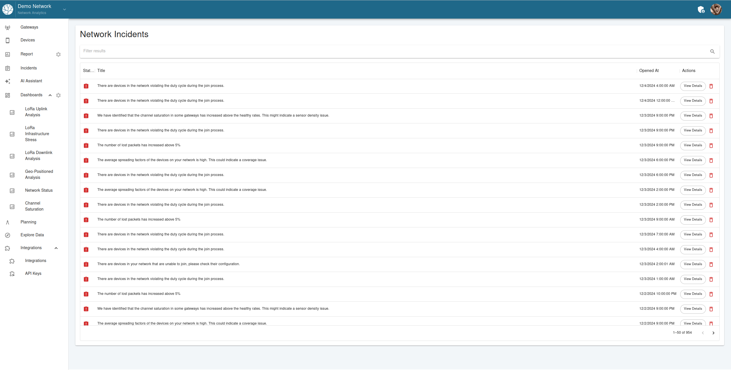 Incidents Overview