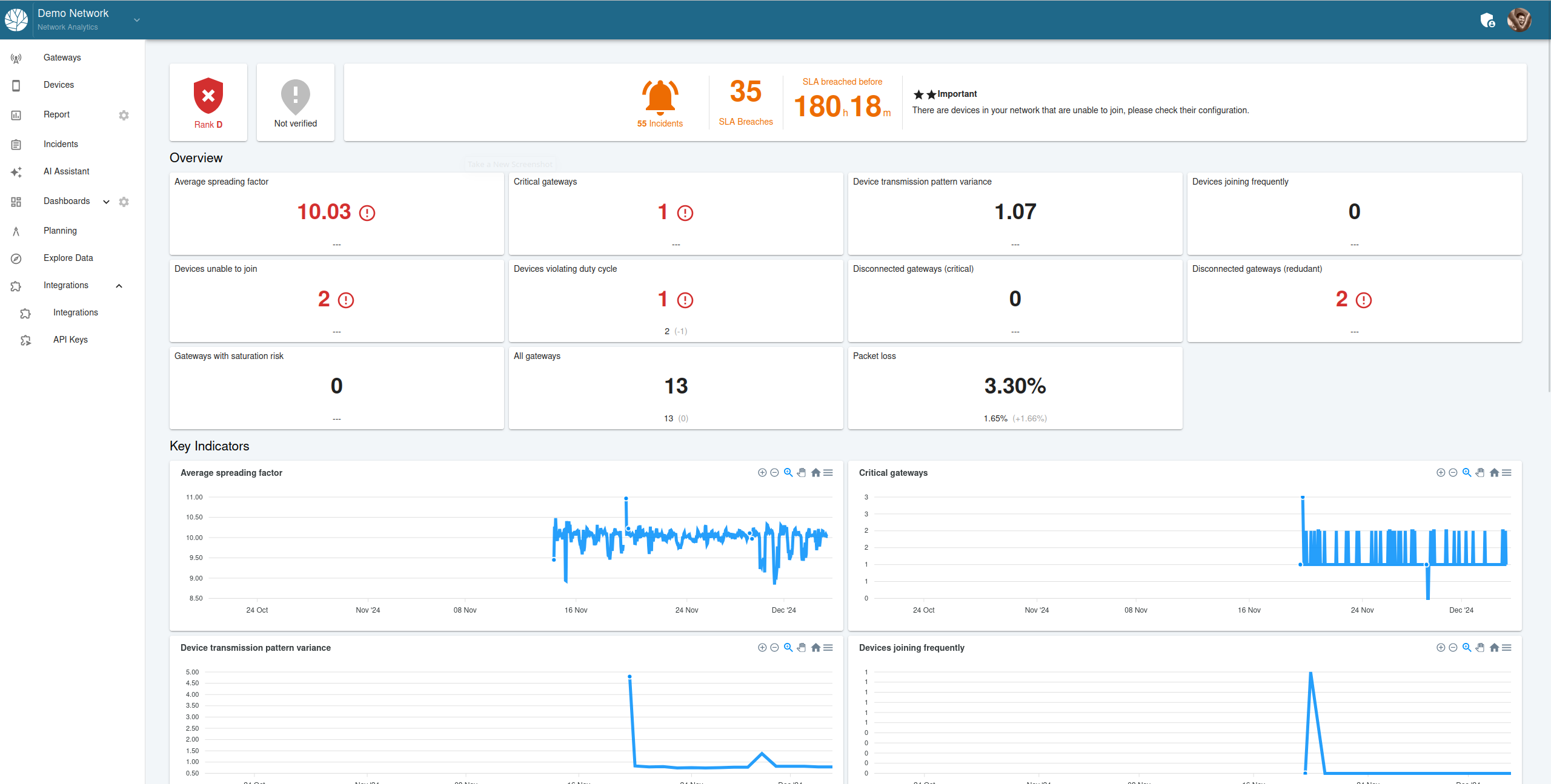 Report Page Overview