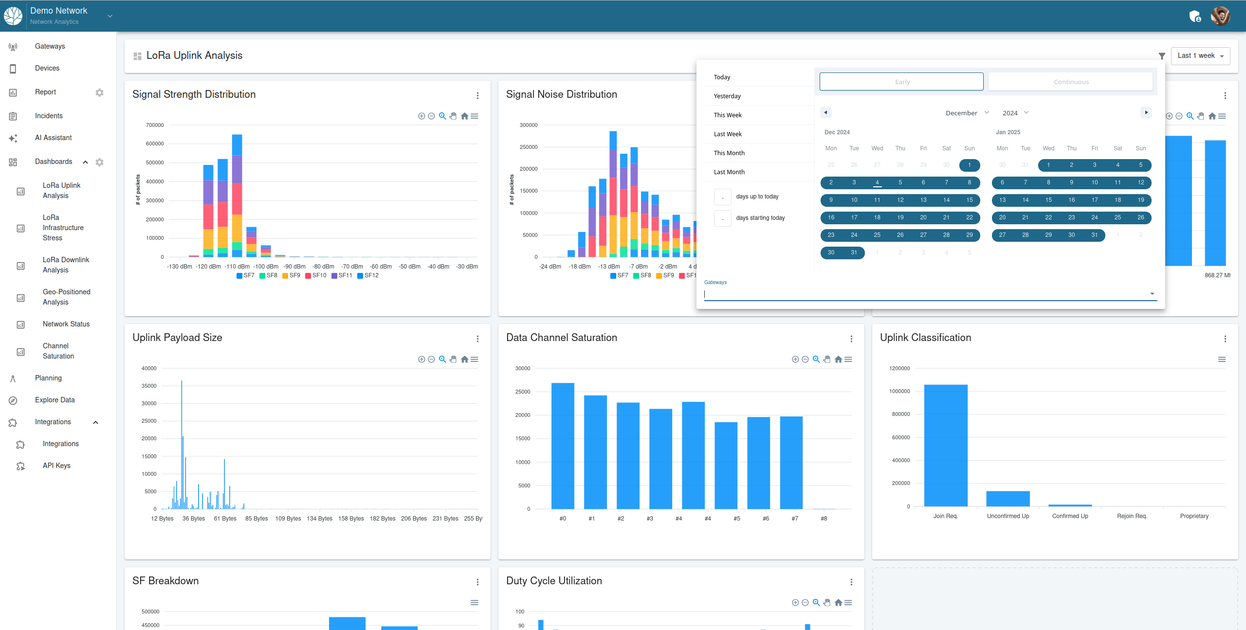 Dashboard Filtering