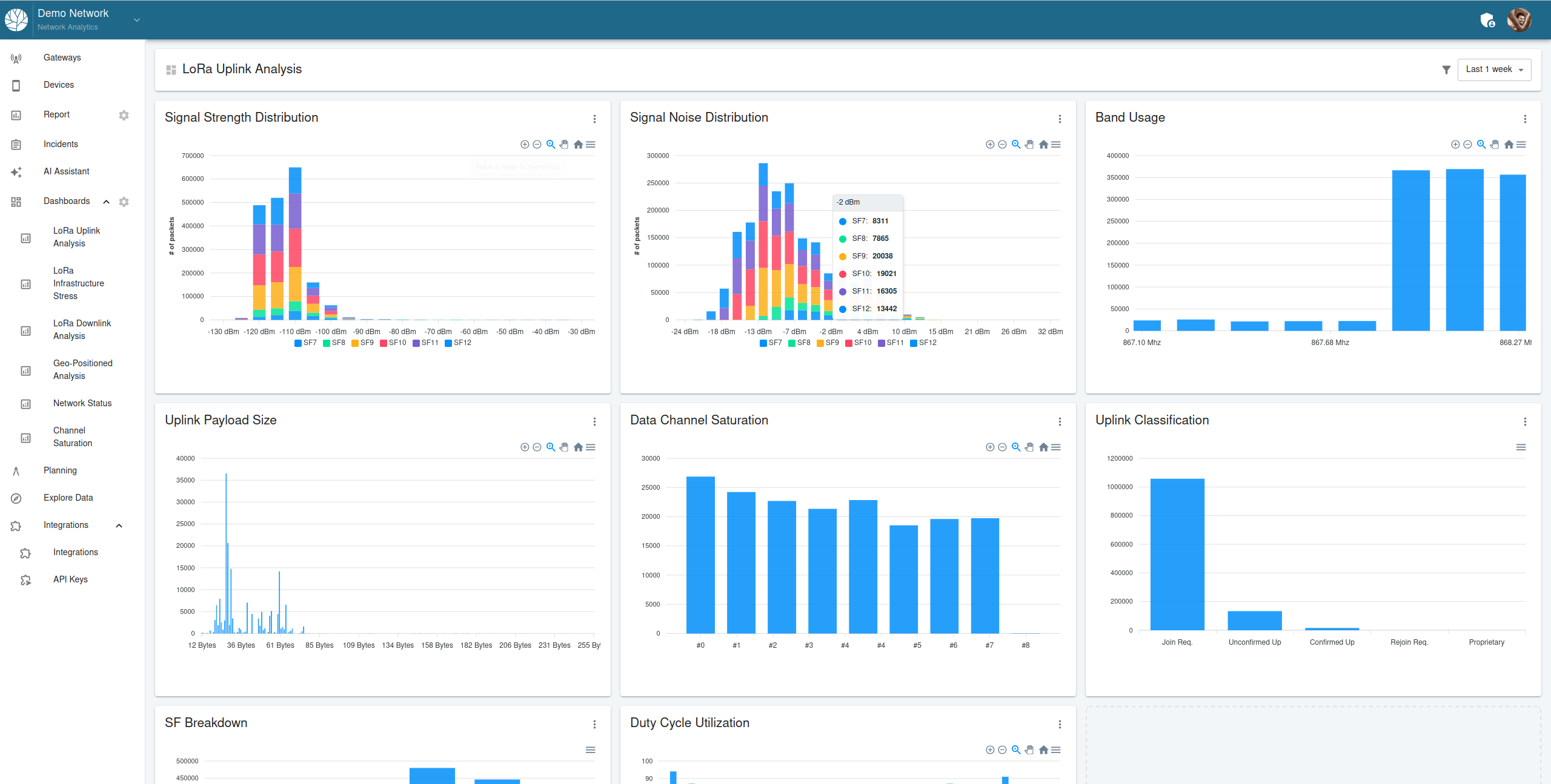 Dashboard Overview