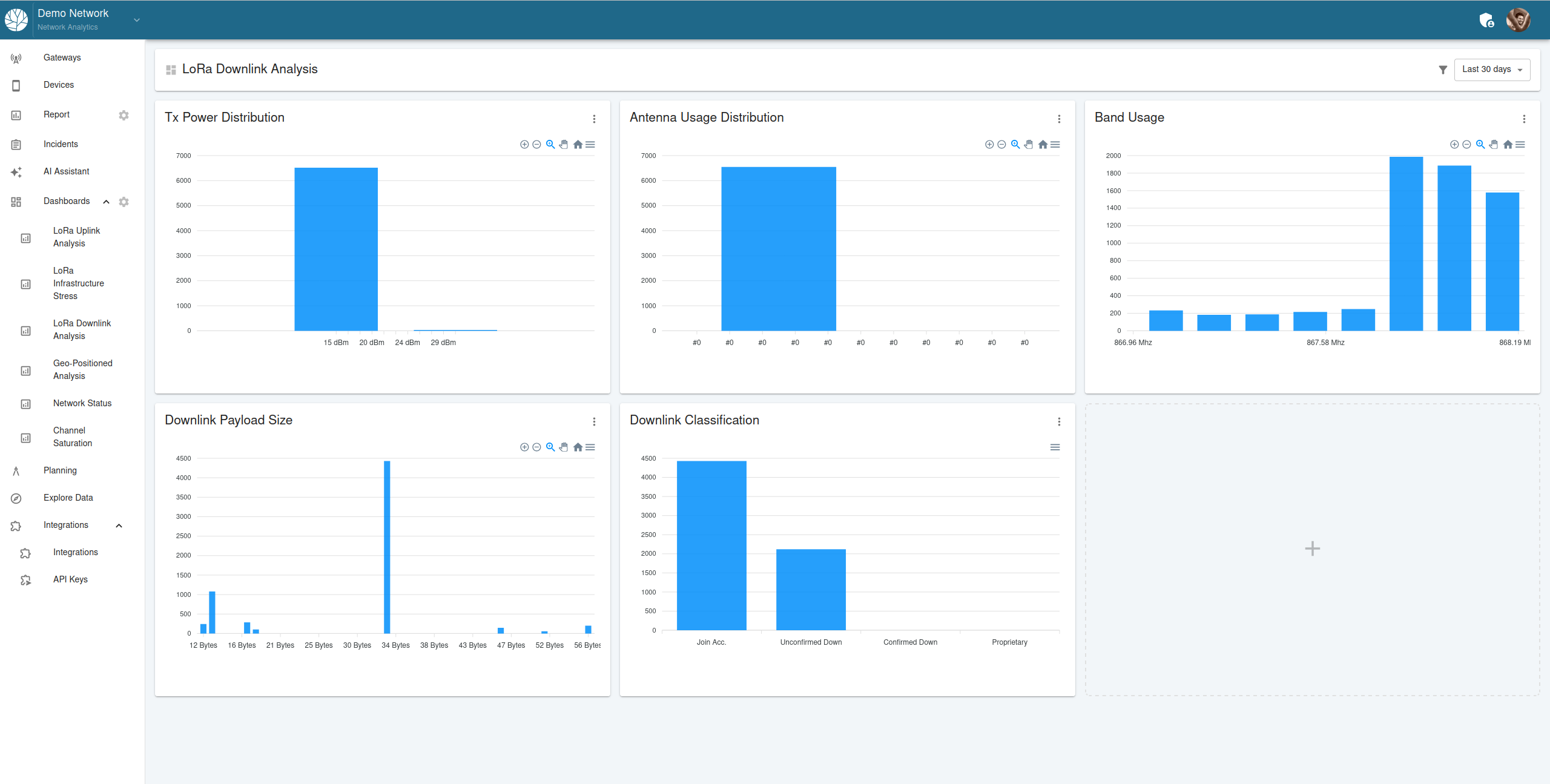 LoRa Downlink Analysis Dashboard