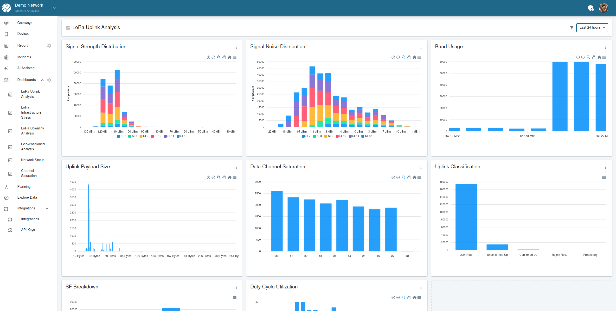 LoRa Uplink Analysis Dashboard